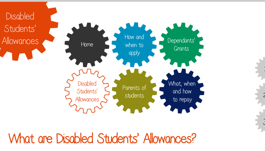 http://slc-apps.co.uk/Quick-Start-Finance-Guide/disabled-students-allowances.html